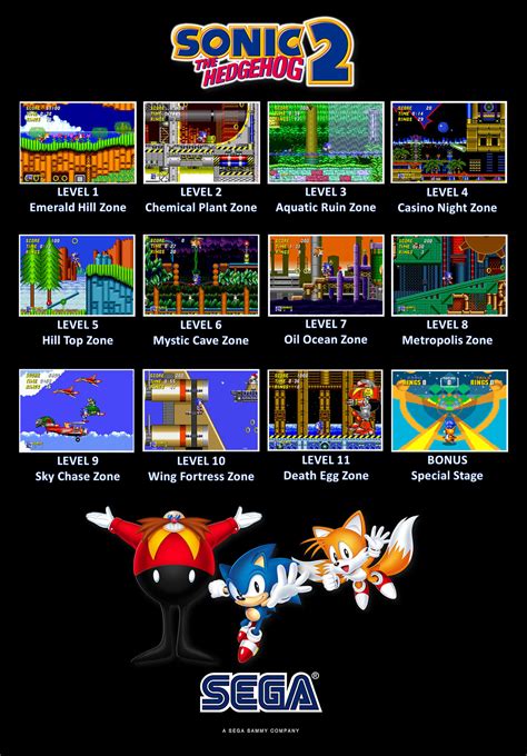 Sonic 2 Levels By Gikesmanners1995 On Deviantart