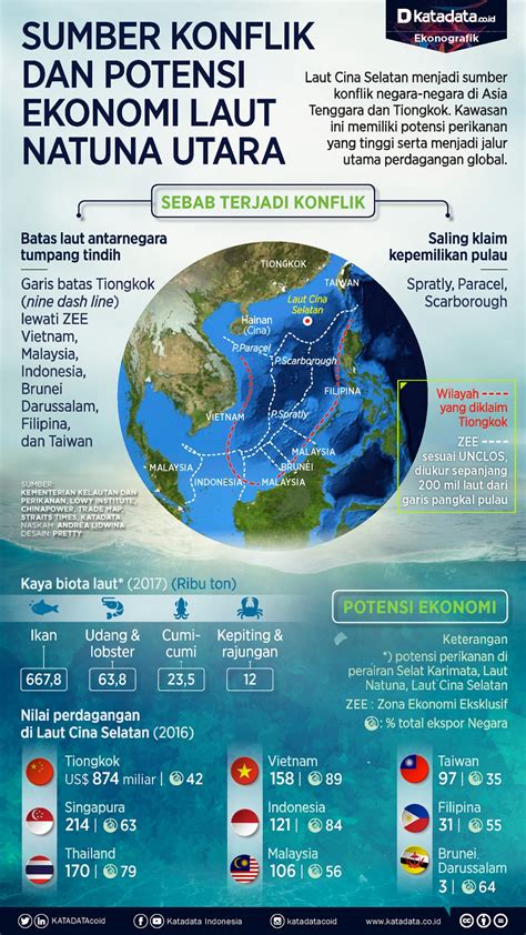 Konflik Laut China Selatan – newstempo