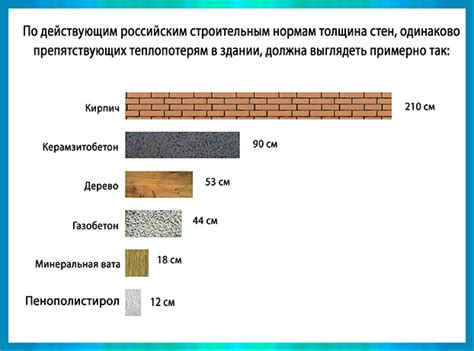 Теплопроводность газобетона и газобетонных блоков