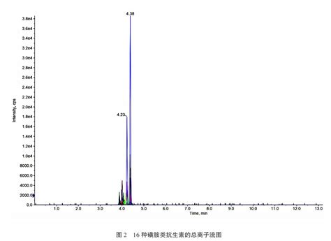 固相萃取 Uplc Msms同时测定水中16种磺胺类抗生素残留参考网