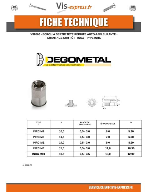 Ecrou Aveugles Inox M X Inrc Vis Expresss