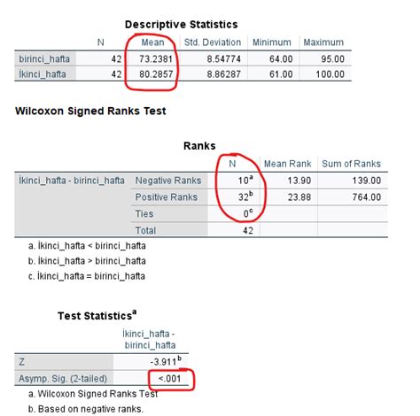 SPSS ile Friedman Testi Resimli SPSS YARDIMI İSTATİSTİK MERKEZİ