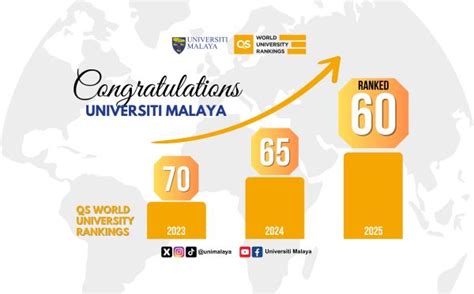 Welcome to UM Academic & International