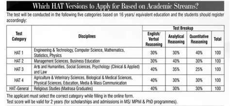 HEC HAT Test Registration 2024 Apply Online Last Date