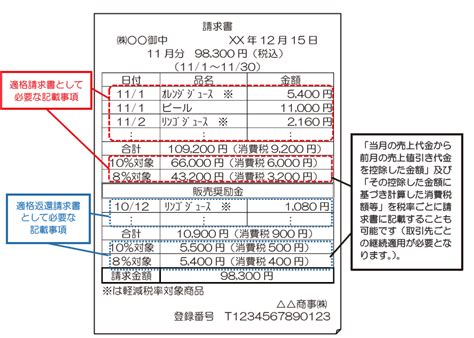 適格返還請求書とは？書き方や返品・値引き時の対応を解説｜obc360°｜【勘定奉行のobc】