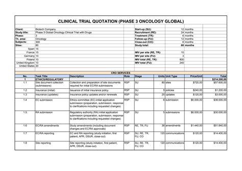 How Much Does A Phase Clinical Trial Cost Budget For Global Oncology