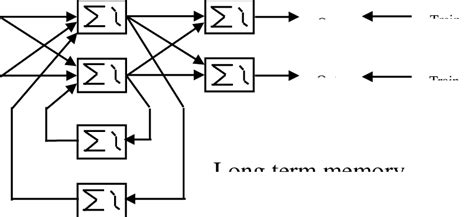 Recurrent Neural Network Configuration Download Scientific Diagram