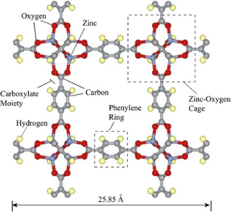 The Cubic Structure Of Metal Organic Framework Mof The Lattice