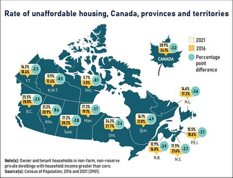 The Daily — To Buy Or To Rent The Housing Market Continues To Be