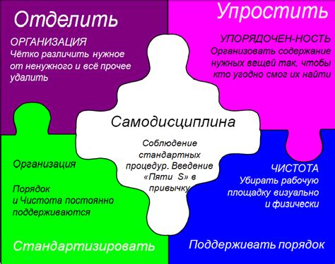 Cистема 5S