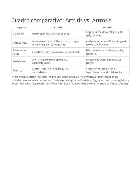 Res Menes De Artritis Vs Artrosis Descarga Apuntes De Artritis Vs