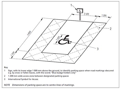 Handicap Parking Sign Dimensions