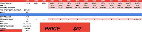 One Gas Stock S Promise Of Dividend Growth And Its Cheap Valuation