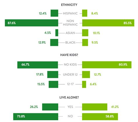 “Zero TV” Households Now At 5 Million, Says Nielsen, Up From 3 Million
