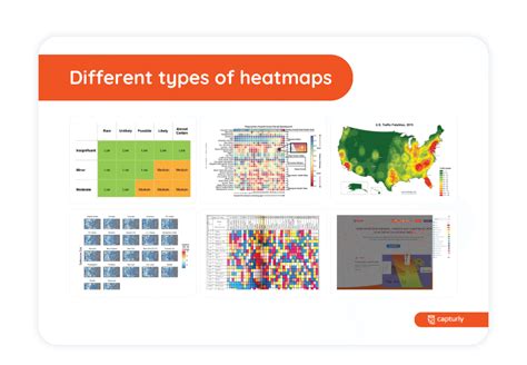 The Basics Of Heatmaps Understand And Optimize User Behavior