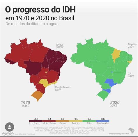 Wskaźnik rozwoju społecznego Human Development Index HDI Indii w