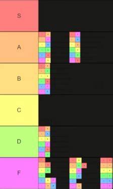 Create A Tiers Tier List Tiermaker