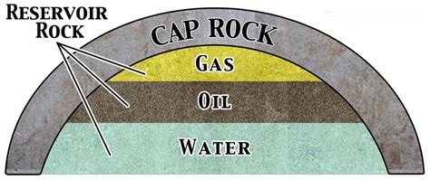 Types Of Caprocks In Petroleum System Learning Geology