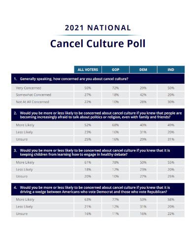 Cancel Culture - Examples, PDF | Examples