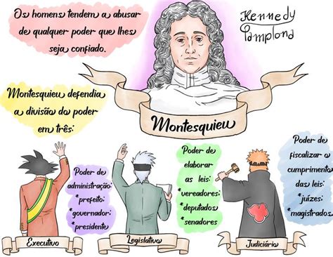 Montesquieu Professores de história Como estudar anatomia