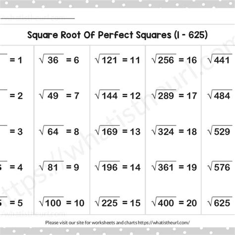 This Is A Chart On Square Root Of Perfect Squares Starting From 1 To