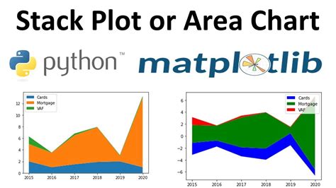 Stacked Area Plot In Matplotlib With Stackplot Python Charts XXX Porn