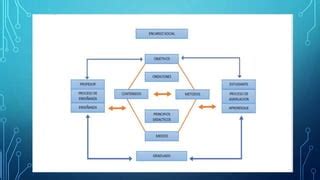 Las Leyes Del Proceso Docente Educativo PPT