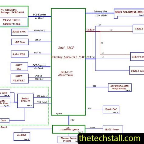 Lenovo Ideapad S Nm C Rev Schematic Diagram