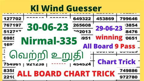 Kl Wind Guesser Nirmal Kerala Lottery Guessing