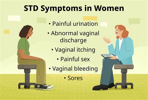 Signs Of Sexually Transmitted Infection Sti In Females