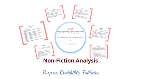 Non Fiction Analysis By Charles Loe On Prezi