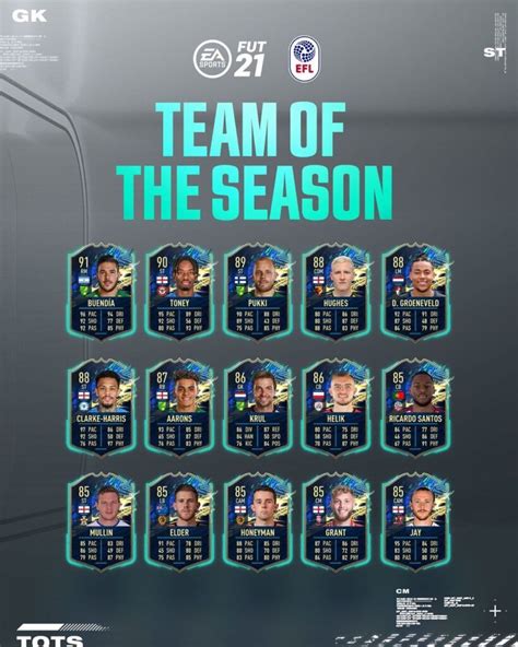 Fifa Tots Efl Il Team Of The Season Disponibile In Fut