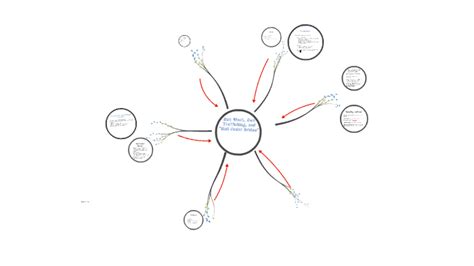 Intro To Sex Trafficking Sex Work And Sexualities By Adriane Brown On Prezi