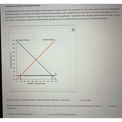 Solved Effects of a tariff on international tradeThe | Chegg.com