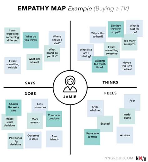 5 Steps Of The Design Thinking Process A Step By Step Guide