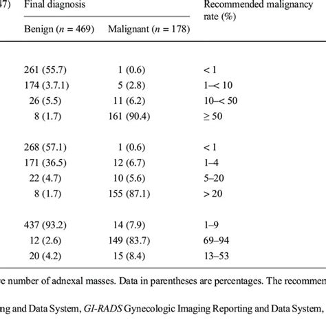 Pdf Comparison Of O Rads Gi Rads And Iota Simple Rules Regarding
