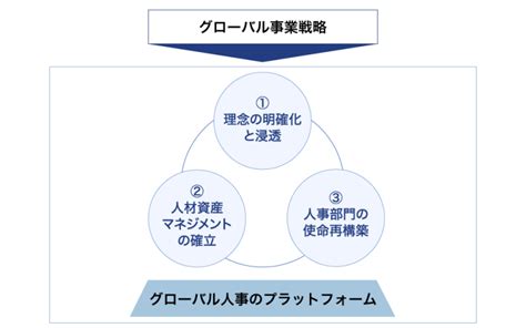 グローバル人事とは？課題と実現方法をわかりやすく解説 【中途採用ノウハウ】 リクルートエージェント