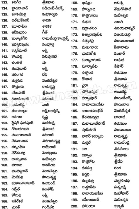 Balayya Movies List