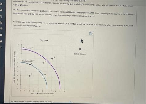 Solved The Short Run Equilibrium Output Level Is And The