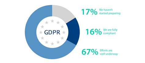 Cybersecurity Risk Mitigation Statistics And Strategies