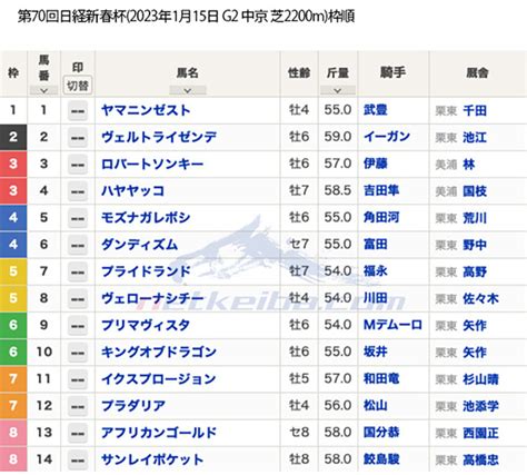 【日経新春杯 G2 枠順】ヴェルトライゼンデは2枠2番、ヴェローナシチーは5枠8番、ハヤヤッコは3枠4番 競馬まとめ Netkeiba