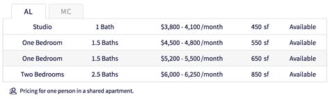 Senior Living Costs Each Month Simply Senior Living