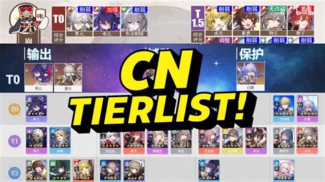 Cn Bro S Tierlist For Honkai Star Rail Youtube