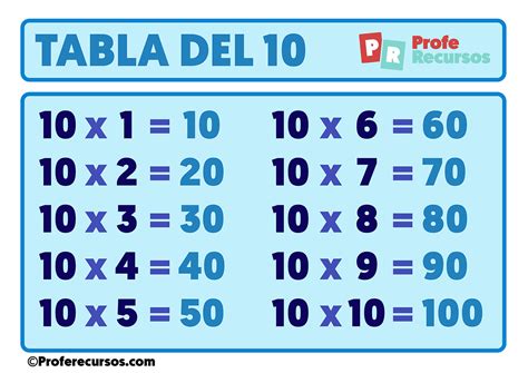 Tabla Del 10 Para Imprimir