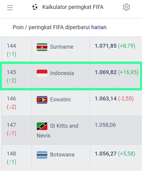 Timnas Indonesia Naik Peringkat Klasemen Fifa Situasi Co Id