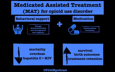 Medicated Assisted Therapy Foamcast