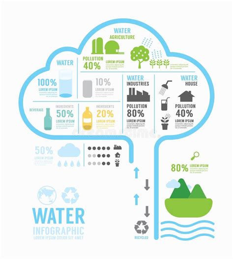 Infographic Water