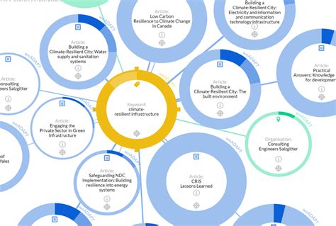 Expediting Climate Change Action Through Knowledge Graphs Reeep