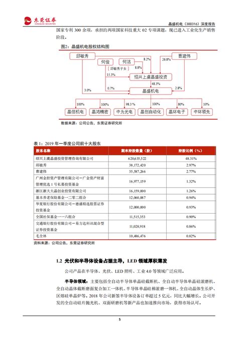 晶盛机电 深度报告：拐点将至，王者“硅”来 190821pdf 先导研报 专业实时研报分享，行业研究报告下载，券商研报