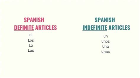 What Are Spanish Articles Tell Me In Spanish